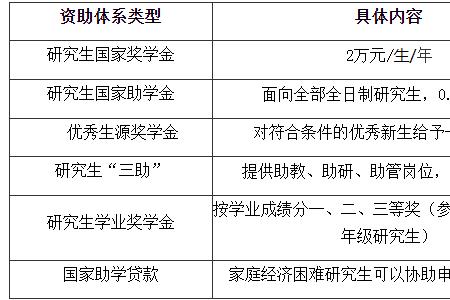 黄冈师范学院学费缴纳流程