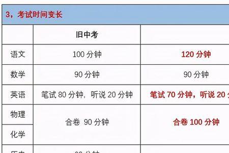 合考不合卷是什么意思
