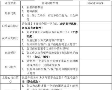 销售人员属于几类职业