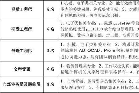 杭州市精信电子厂多少员工