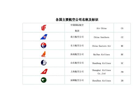 十字标志的飞机是哪个国家的