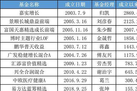 基金收益率和年化回报率的区别