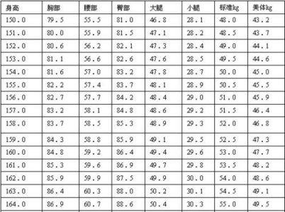 一米六身高的三围标准