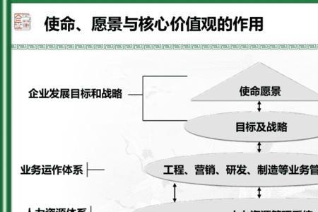 恒大集团愿景使命价值观