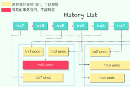 undotbs满了有什么影响