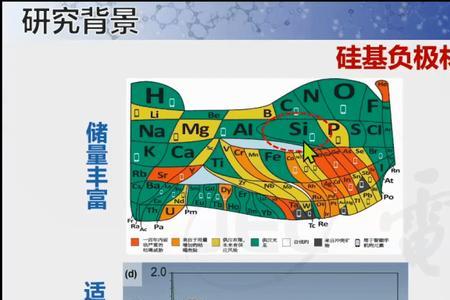 硅基正极材料