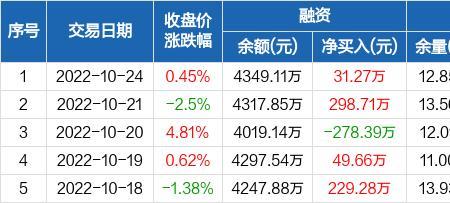 当天买入的股票可以融券卖出吗