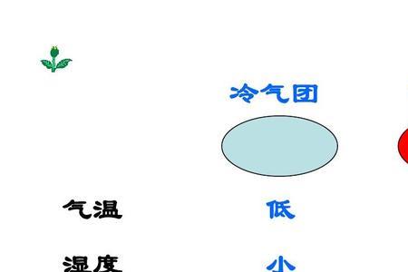 70%湿度算高还是低