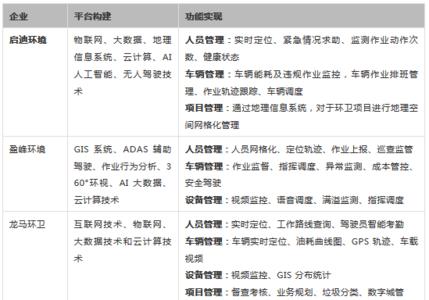 环卫中心的主要业务是什么