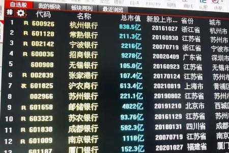 工商银行配股时间
