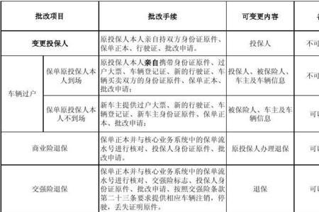 人寿车险定损费用明细