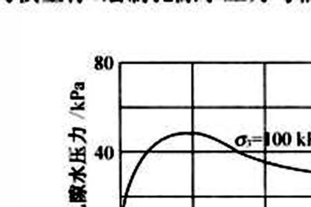 发泡试验简称