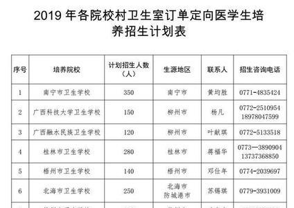 玉林市农村医保在南宁可以用