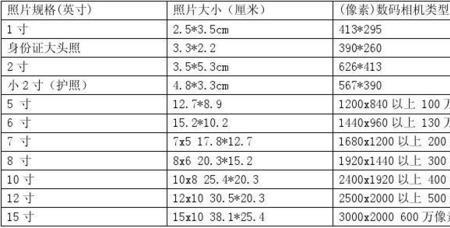 三尺一寸三是多少厘米