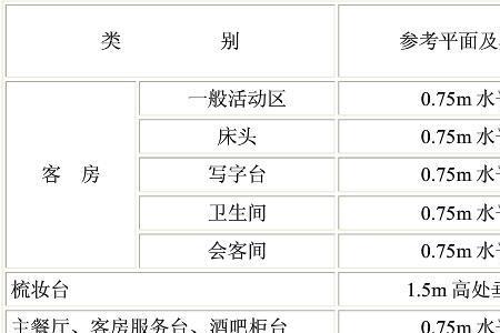 露天矿山照明照度要求