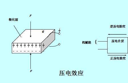 压电效应的原理