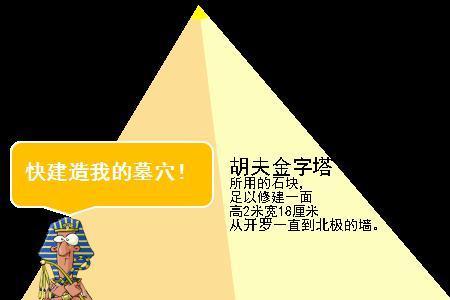 金字塔角度对照表