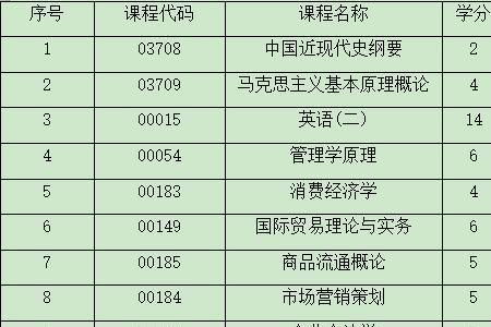 山东大学自考本科通过率