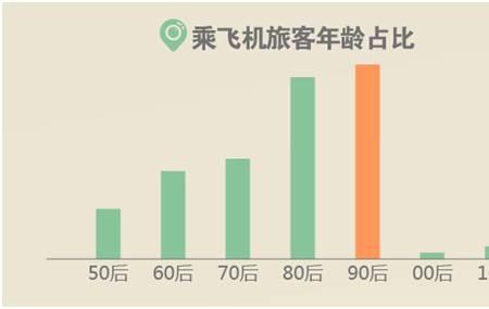 高铁准点率