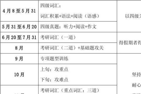 2012年考研时间安排
