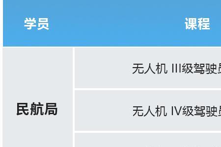 无人机喷药驾驶证怎么考