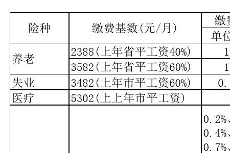 同省不同市社保怎么交划算
