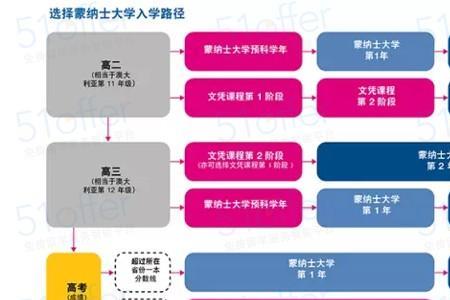 莫纳什药学硕士难毕业吗