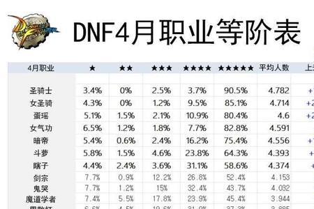 dnf职业排名榜单