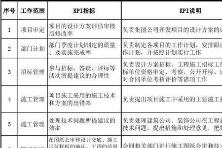 oki指标是什么意思