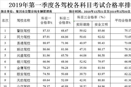 淄博哪里考科目四