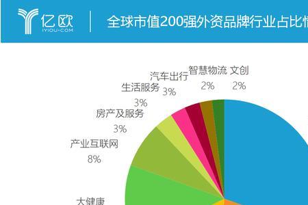 品牌商和生产制造商的区别