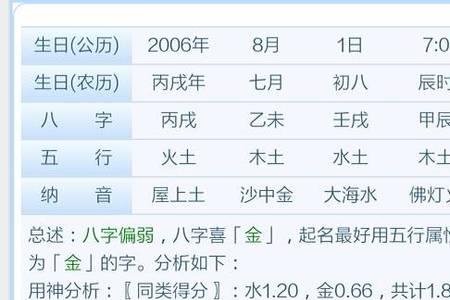 八一年农历三月初三是什么星座
