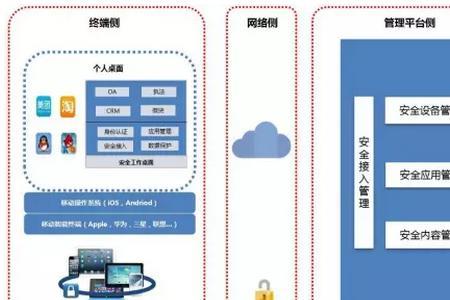 终端企业是什么意思