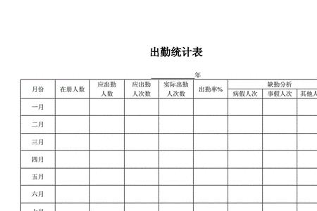 幼儿园一周出勤率计算方法