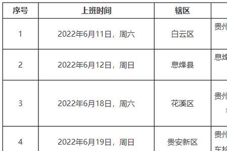 2022年车辆年检对照表