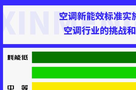 气温升高一度空调能耗增加多少