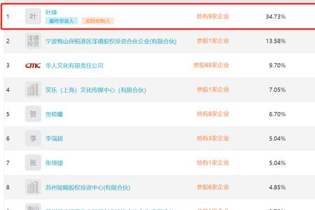 中信银行富裕客户标准