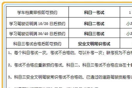 四川考驾照一般有几个科目
