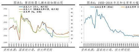 2010年河北新生儿人数