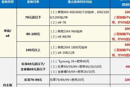 电信宽带99元套餐是怎么样扣费
