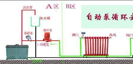 家用采暖炉循环泵不循环为什么