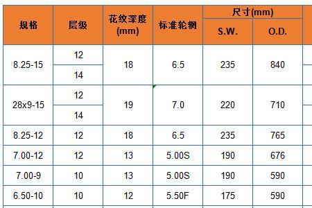 叉车载货高度标准对照表