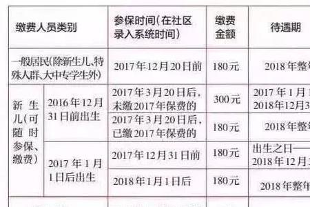 未成年人怎么自助缴费