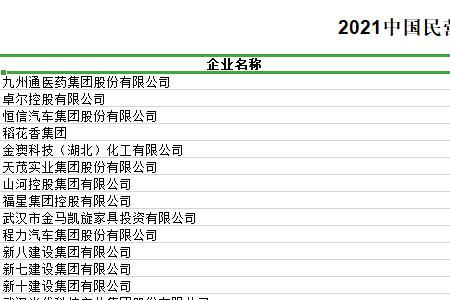 湖北省有多少500强企业