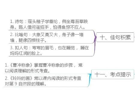 语文思维导图一年级上有什么用