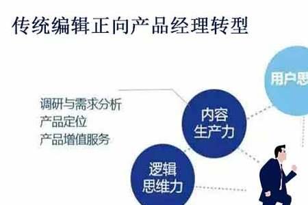 运营经理需具备的能力有那些