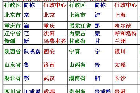 予是哪个城市的简称
