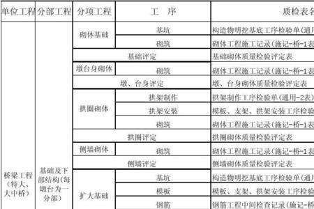 工序和分部分项的区别