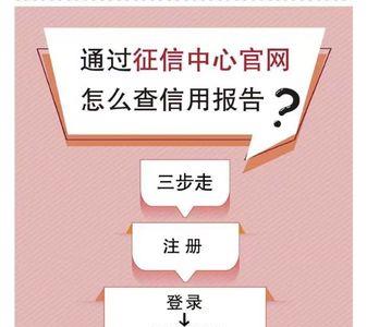 人行查征信需要什么条件