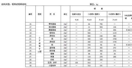 一立方混凝土地面厚度